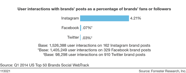 2014-instagram-engagement